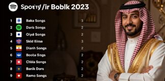 أغاني شعبية سعودية تحتل المركز الأول في قائمة “سبوتيفاي” لعام 2023