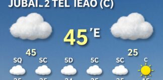 الطقس في الجبيل: درجات الحرارة تصل إلى 45 درجة مئوية اليوم