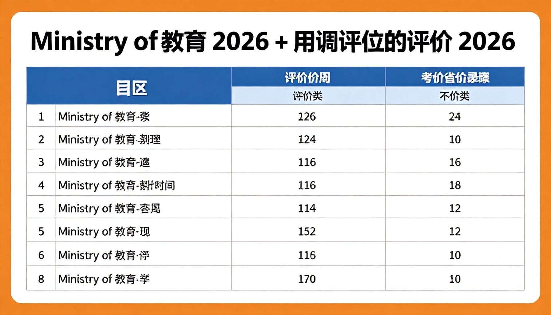 التقييمات الجديدة لوزارة التربية والتعليم 2026