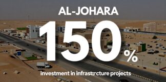 الجوهري: 150 مليون دولار استثمار في مشاريع البنية التحتية