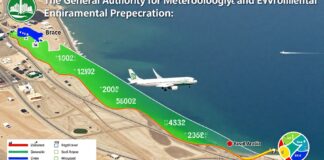 الهيئة العامة للأرصاد الجوية: 1200 متر فوق مستوى سطح البحر هو الحد الأقصى للطيارات في السعودية