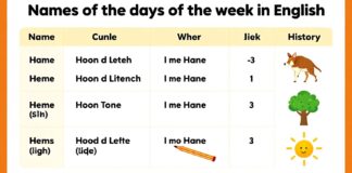أسماء أيام الأسبوع بالإنجليزية: التسمية والتاريخ