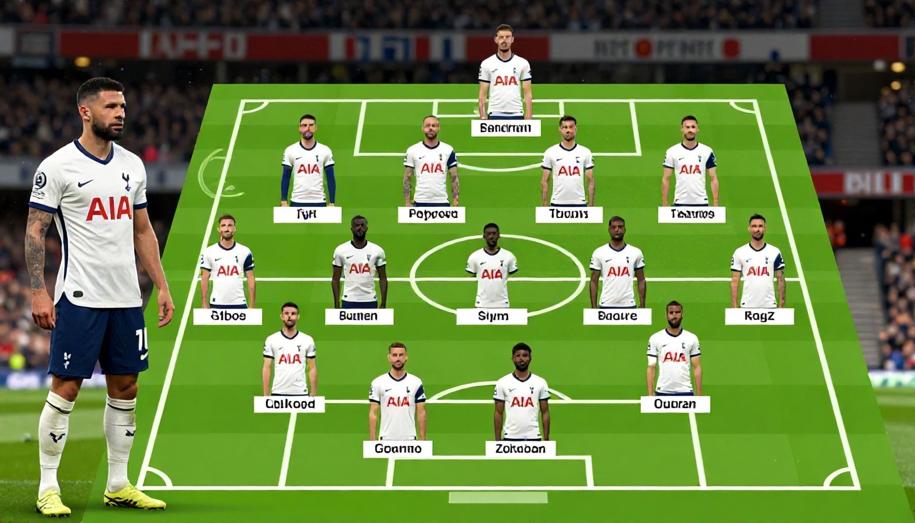 تحليل أداء اللاعبين في التشكيلات المختارة من قبل المدربين