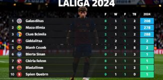 ترتيب الدوري الإسباني 2024: آخر التحديثات والمفاجآت