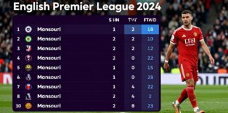 المنصوري يحرز المركز الثالث في الدوري الإنجليزي 2024