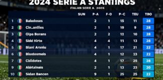 كيفية تتبع ترتيب الدوري الإيطالي 2024 بفعالية