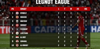 الزمالك يتصدر الدوري المصري بعد فوزه على الإسماعيلي 2-1