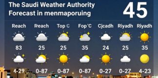 هيئة الأرصاد الجوية توقع ارتفاع درجة الحرارة إلى 45 درجة في الرياض غدا