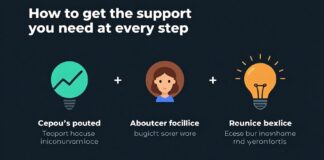 ساند: كيف تحصل على الدعم الذي تحتاجه في كل خطوة