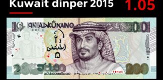 الدينار الكويتي يحقق أعلى قيمة له منذ 2015 بـ 1.05 دولار