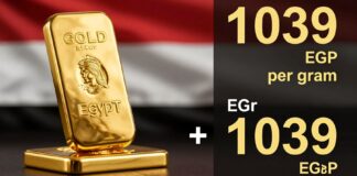 سعر الذهب في مصر اليوم: 1033 جنيهًا للجرام
