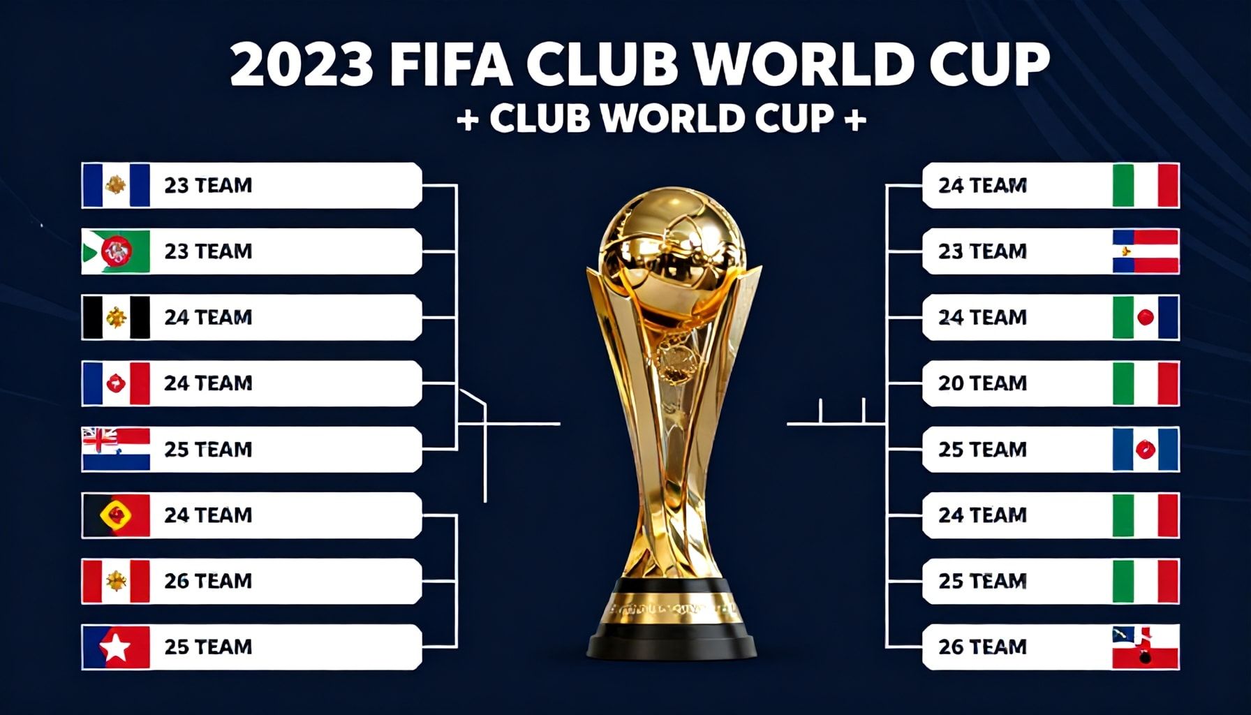 القرعة النهائية لكأس العالم للأندية 2023: 24 فريقًا يتنافسون على اللقب