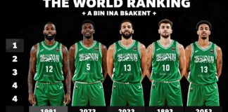 المنتخب السعودي لكرة السلة يحقق تقدماً كبيراً في التصنيف العالمي