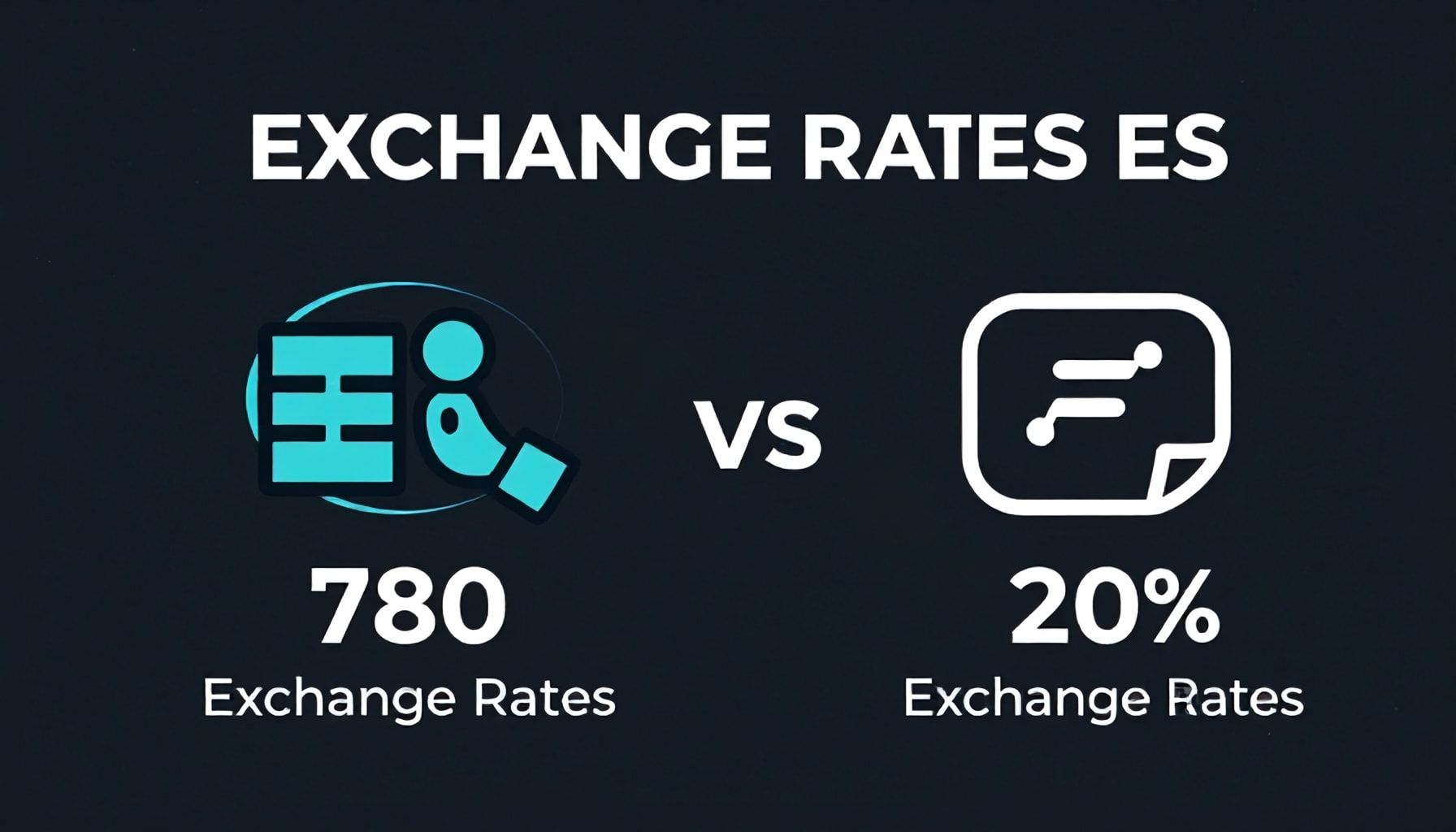 كيفية مقارنة أسعار الصرف للحصول على أفضل صفقة*