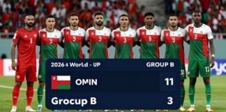 المنتخب العماني يتصدر المجموعة الثانية في تصفيات كأس العالم 2026