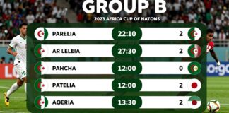 منتخب الجزائر يتصدر المجموعة الثانية في تصفيات كأس الأمم الأفريقية 2023