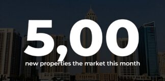 منصة مصر العقارية: 5000 عقار جديد في السوق هذا الشهر