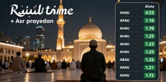 مواعيد صلاة العصر في السعودية والإمارات خلال شهر رمضان