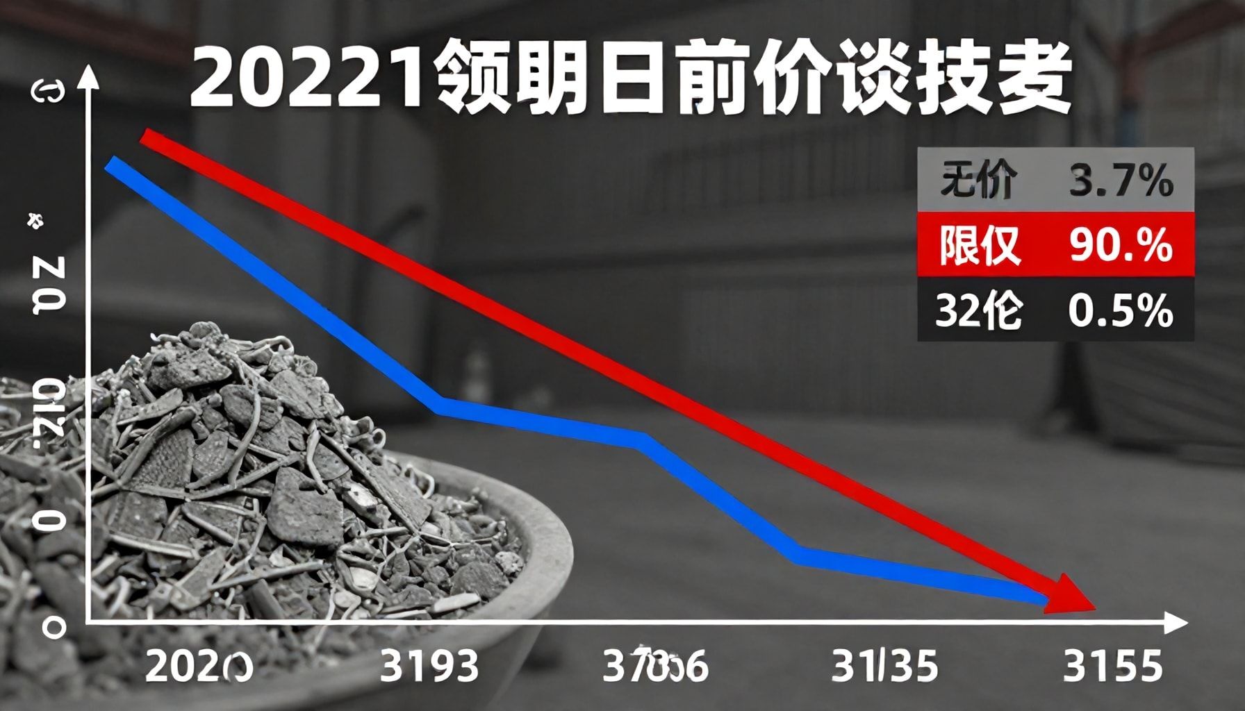 أبرز تفاصيل الانخفاض وسبب التغير المفاجئ