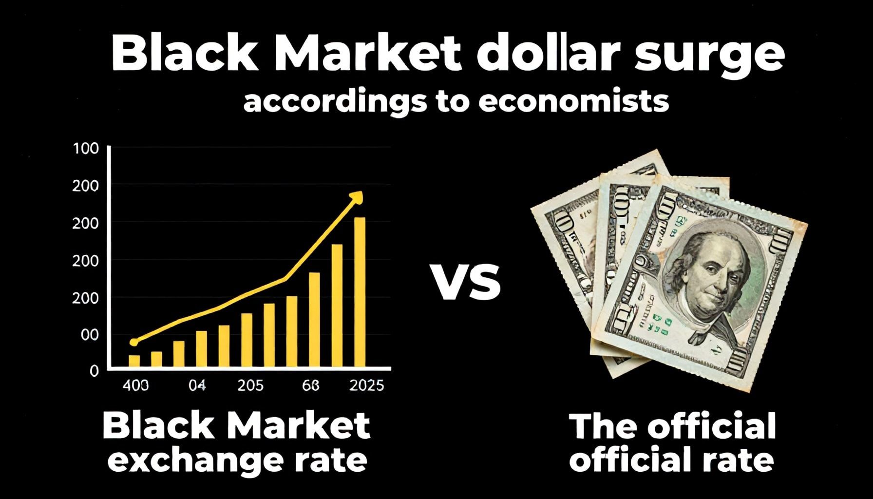 أسباب ارتفاع الدولار في السوق السوداء بحسب خبراء الاقتصاد