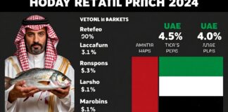 أسعار السمك اليوم للمستهلك في أسواق السعودية والعربية المتحدة