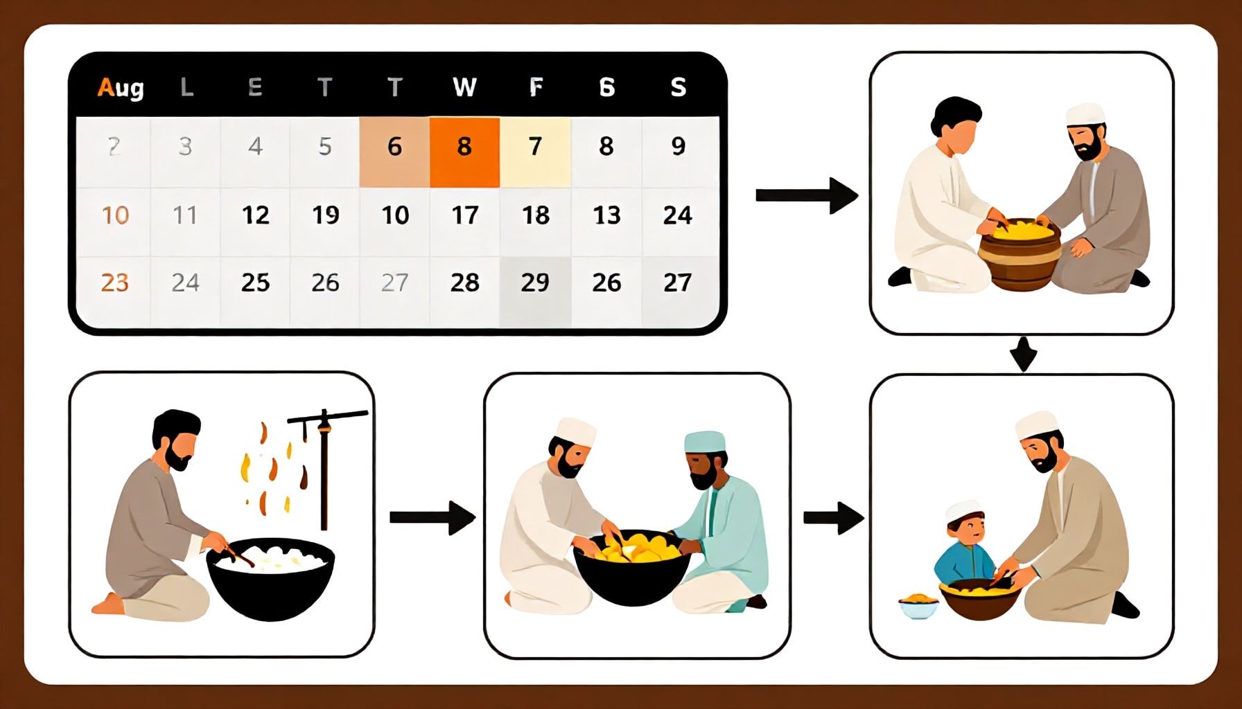 إجراءات الاستعداد للحج قبل نهاية أغسطس