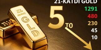 أسعار الذهب تراجع 5 ريالات للعيار 21 في السعودية اليوم