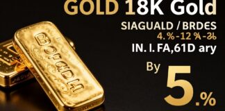 أسعار الذهب عيار 18 تراجعت 5 ريالات بالسعودية اليوم