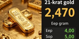 سعر الذهب عيار 21 في مصر يرسم 2470 جنيهاً للجرام اليوم