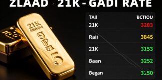 أسعار الذهب عيار 21 تراجعت 5 ريالات بالسعودية اليوم