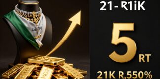 أسعار الذهب عيار 21 تسجل ارتفاعًا بمقدار 5 ريالات اليوم في السعودية