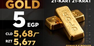 أسعار الذهب في مصر تراجع 5 جنيهات للعيار 21 اليوم