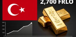 أسعار الذهب في تركيا تسجل ارتفاعًا تاريخيًا عند 2700 ليرة للأونصة