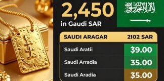 أسعار جنيه الذهب تسجل 2450 ريالاً بالسعودية اليوم