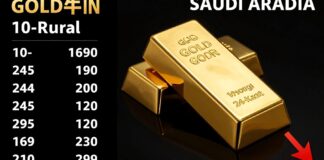 أسعار سبائك الذهب تراجع 10 ريالات للعيار 24 في السوق السعودي اليوم