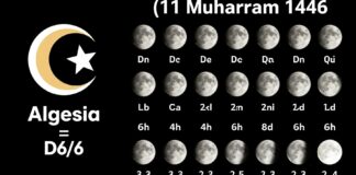 التاريخ الهجري اليوم في الجزائر 1446/1/11 مع تفاصيل الشهور القمرية