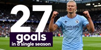 هالاند يتصدر هدافي الدوري الإنجليزي بـ27 هدفًا في موسم واحد