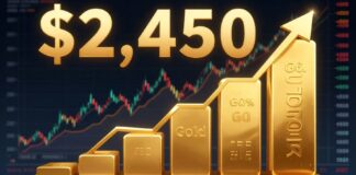 الذهب يرتفع إلى 2450 دولارًا للأونصة مع ارتفاع العقود الآجلة في بورصة كومكس