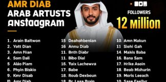 بابا عمرو دياب يتصدر قائمة أكثر الفنانين العرب متابعة على إنستغرام بـ 12 مليون مشاهد
