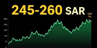 أسعار الذهب اليوم في السعودية تراوح بين 245 و260 ريالا للغرام الواحد