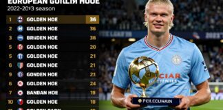 هاaland يتوج بالحذاء الذهبي برصيد 36 هدفًا في موسم 2022-2023