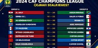 دوري أبطال أفريقيا 2024: جدول المجموعات الكامل والمباريات الأولى في أكتوبر