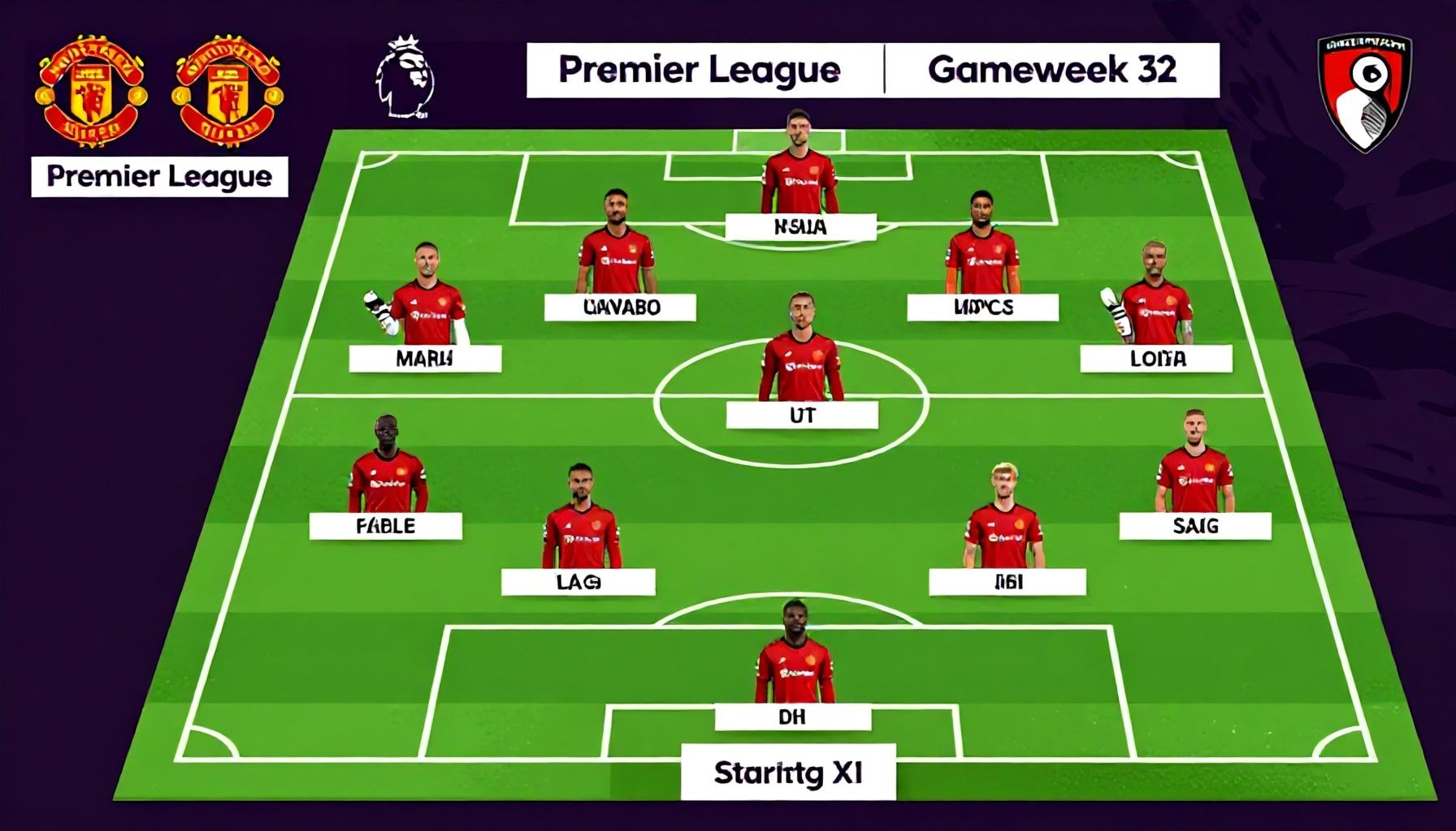 تشكيلات مانشستر يونايتد وبورنموث في الجولة 32 للدوري الإنجليزي