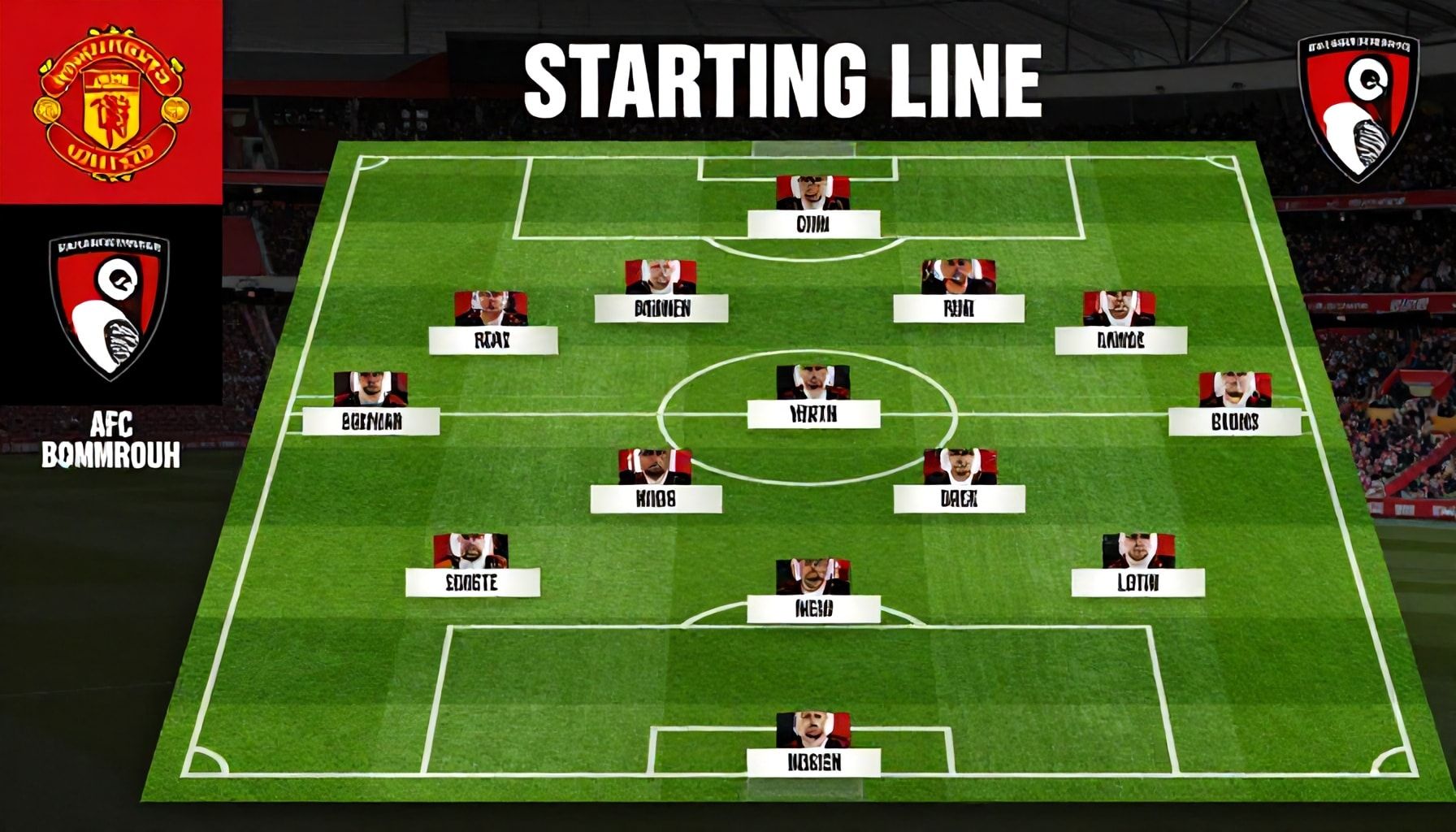 تشكيلات مانشستر يونايتد وبورنموث الرسمية قبل الركلة الأولى