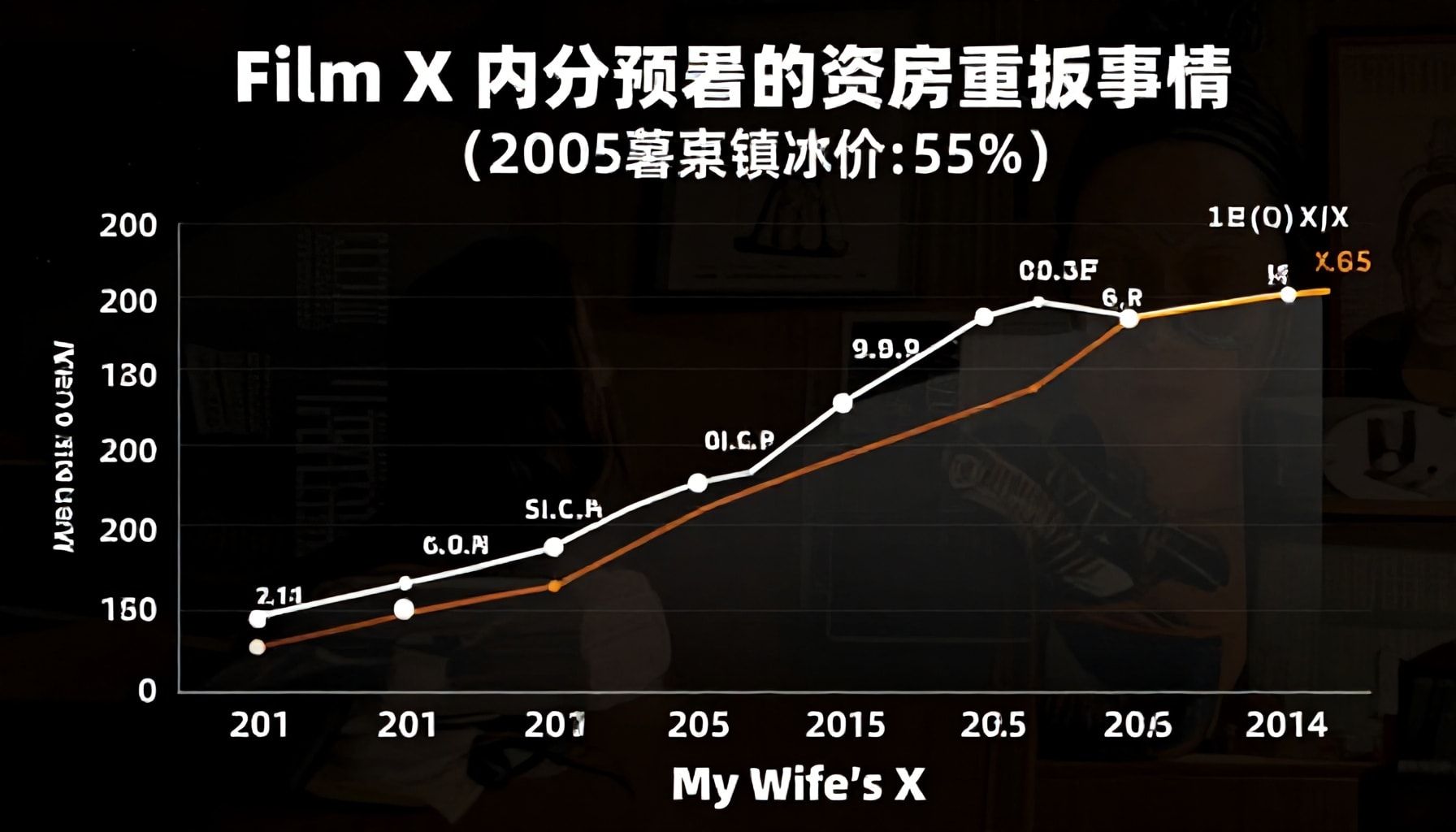 توقعات إيرادات الفيلم بعد هذا الانطلاق القوي