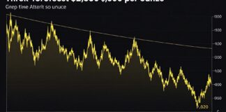 توقعات أسعار الذهب غدًا تراوح بين 2550 و2600 دولار للأوقية