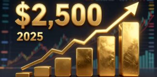 الذهب يتجه نحو 2500 دولار للأونصة مع توقعات ارتفاع جديدة في 2025