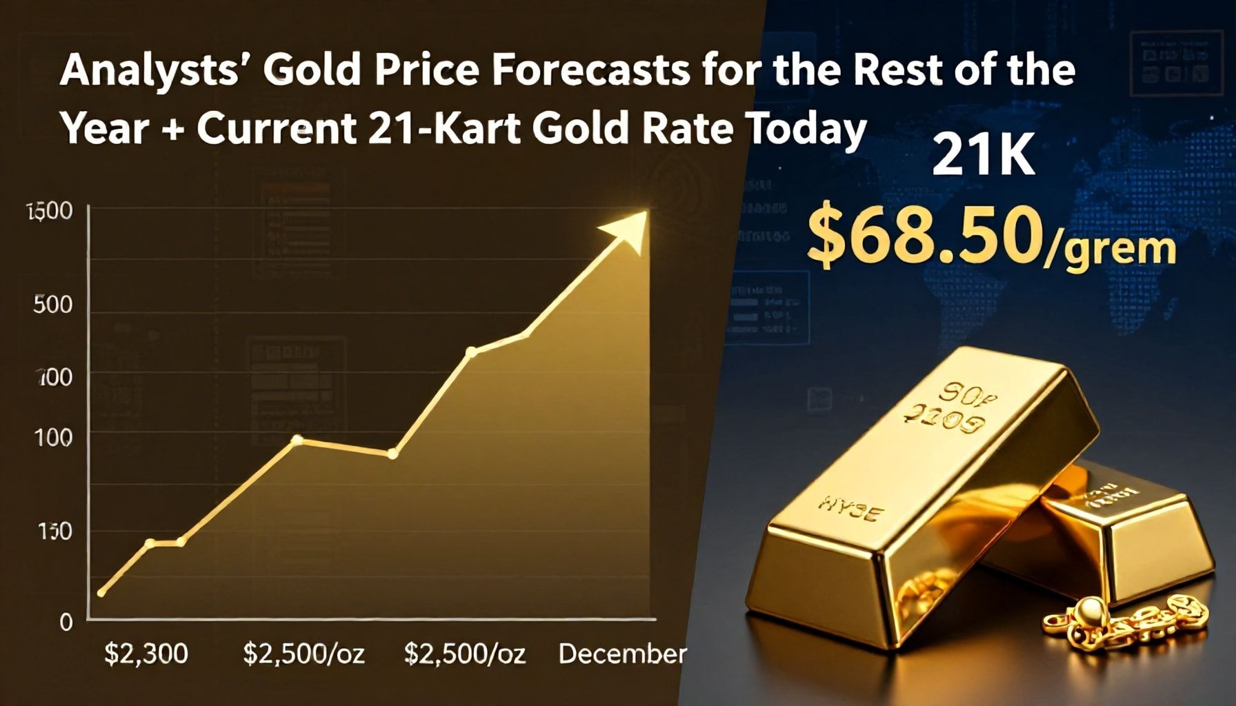 توقعات المحللين لمستقبل أسعار الذهب حتى نهاية العام