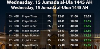 مواقيت الصلاة في جدة اليوم الأربعاء 15 جمادى الأولى 1445