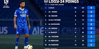 الهلال يتصدر الدوري السعودي بفرق 4 نقاط عن النصر بعد 27 جولة
